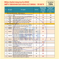 Điểm chuẩn trúng tuyển đại học hệ chính quy ngành Kỹ thuật Cơ điện tử bằng điểm thi ĐGNL