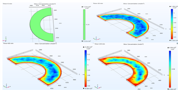HỌP HỘI ĐỒNG ĐÁNH GIÁ NGHIỆM THU ĐỀ TÀI NCKH CẤP TRƯỜNG CỦA TS. LÊ NHƯ CHÍNH